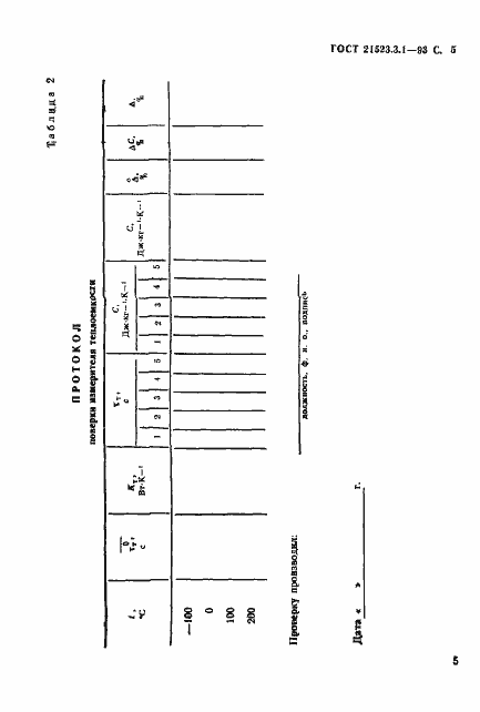 Страница 7 ГОСТ 21523.3.1-93