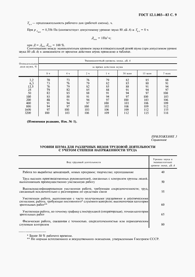 Страница 10 ГОСТ 12.1.003-83