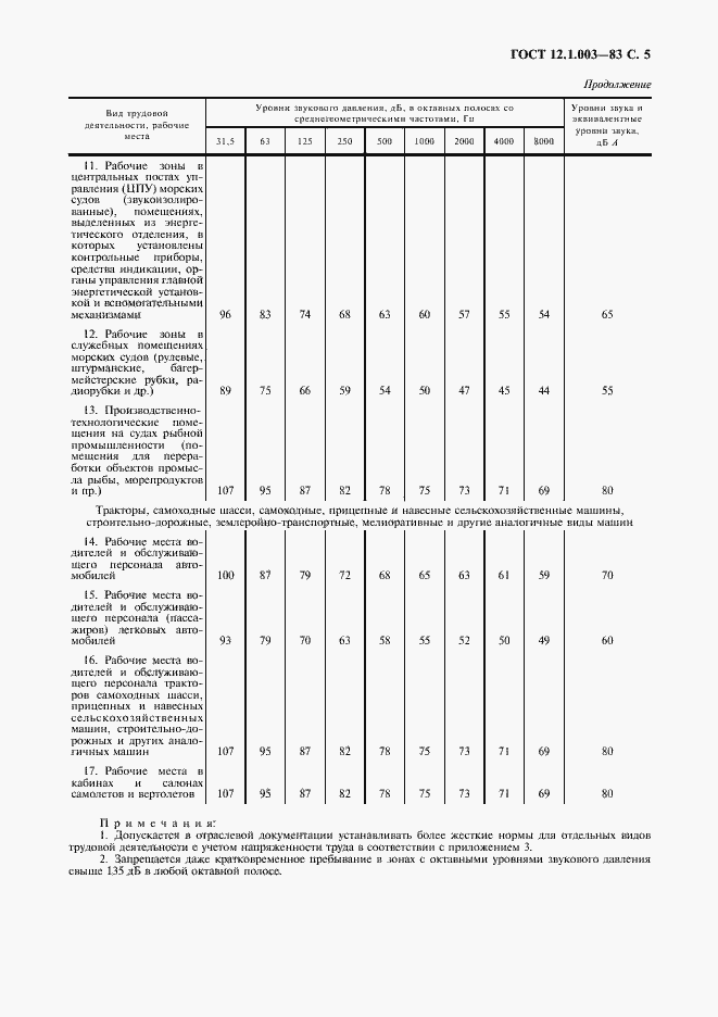 Страница 6 ГОСТ 12.1.003-83