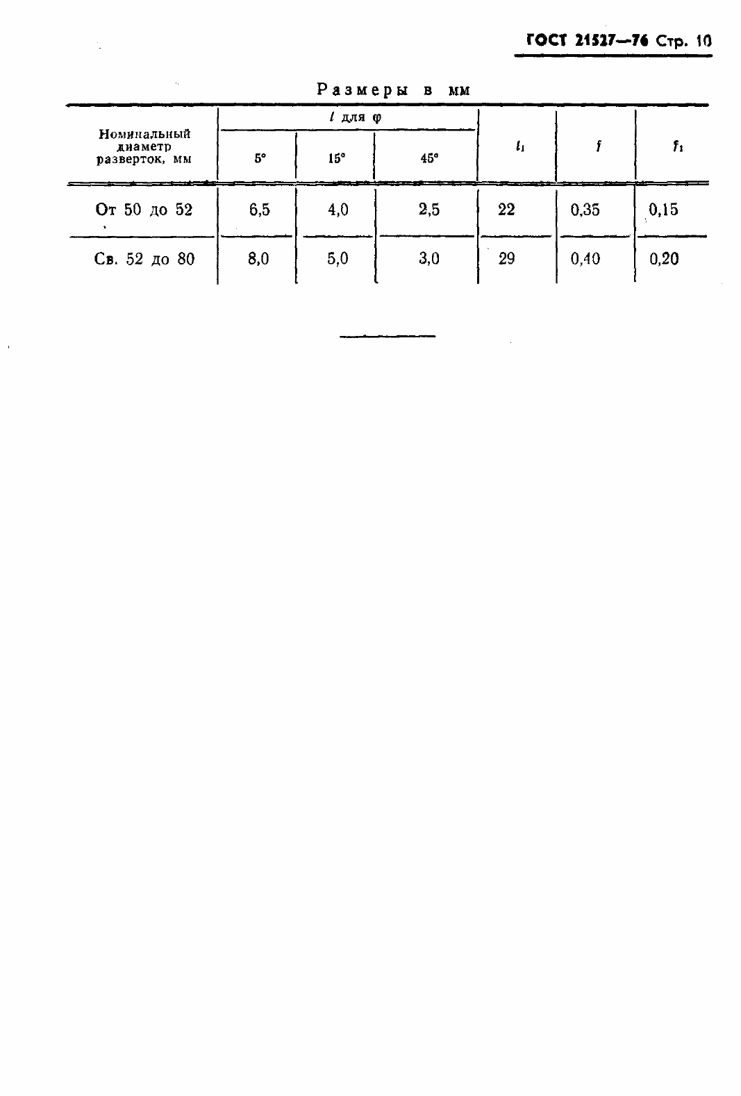 Страница 12 ГОСТ 21527-76