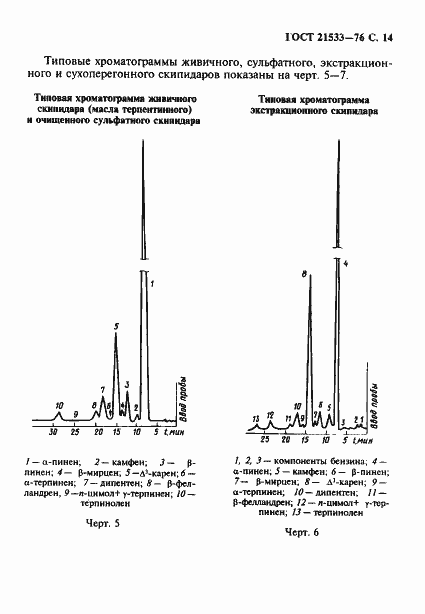 Страница 15 ГОСТ 21533-76