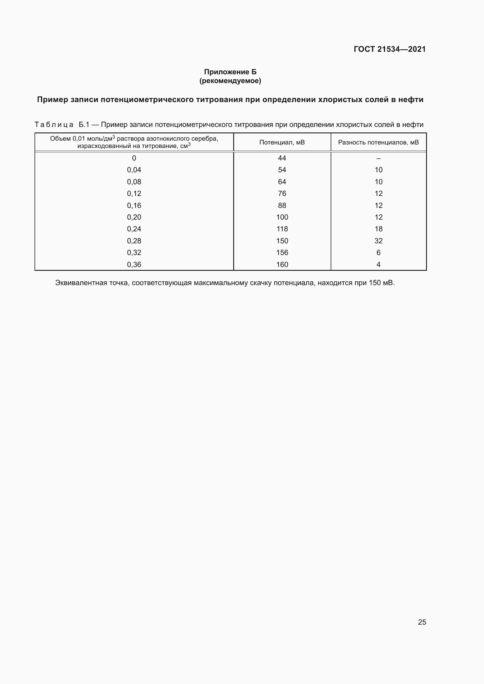 Страница 31 ГОСТ 21534-2021