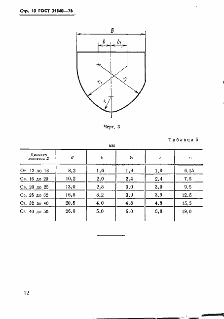 Страница 12 ГОСТ 21540-76