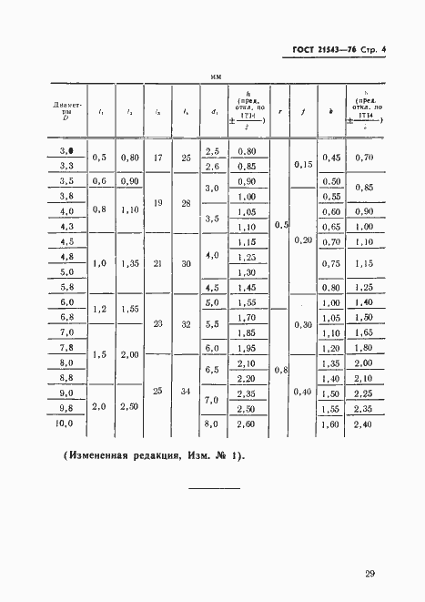 Страница 4 ГОСТ 21543-76