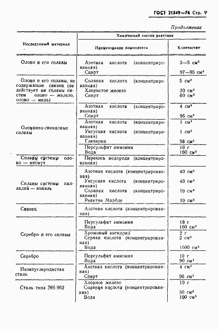 Страница 10 ГОСТ 21549-76
