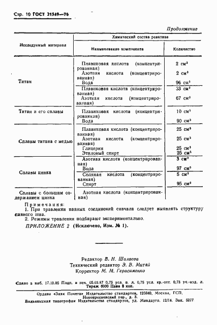 Страница 11 ГОСТ 21549-76