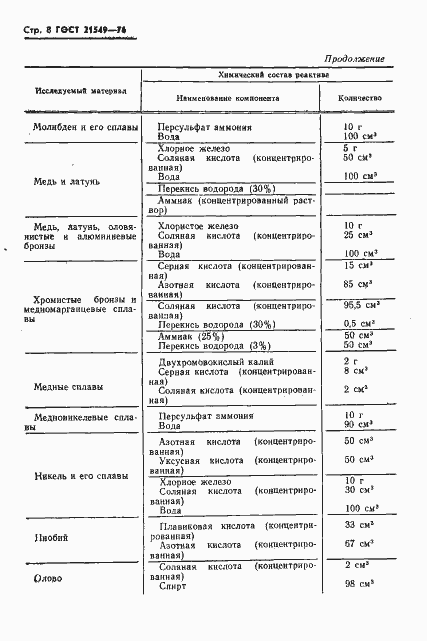 Страница 9 ГОСТ 21549-76