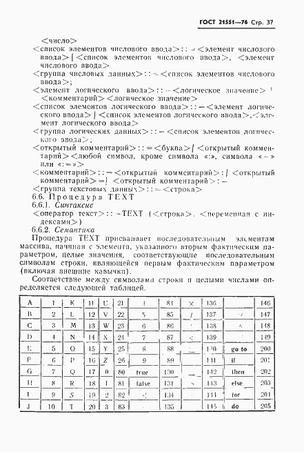 Страница 38 ГОСТ 21551-76