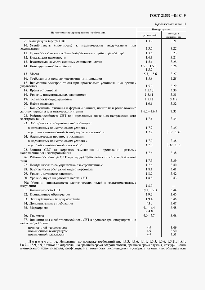 Страница 10 ГОСТ 21552-84