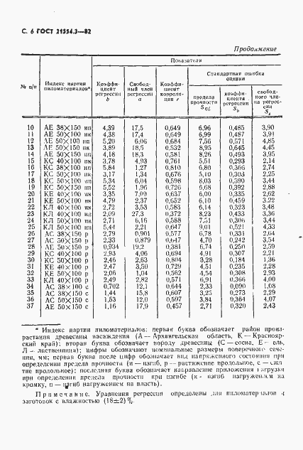 Страница 8 ГОСТ 21554.3-82