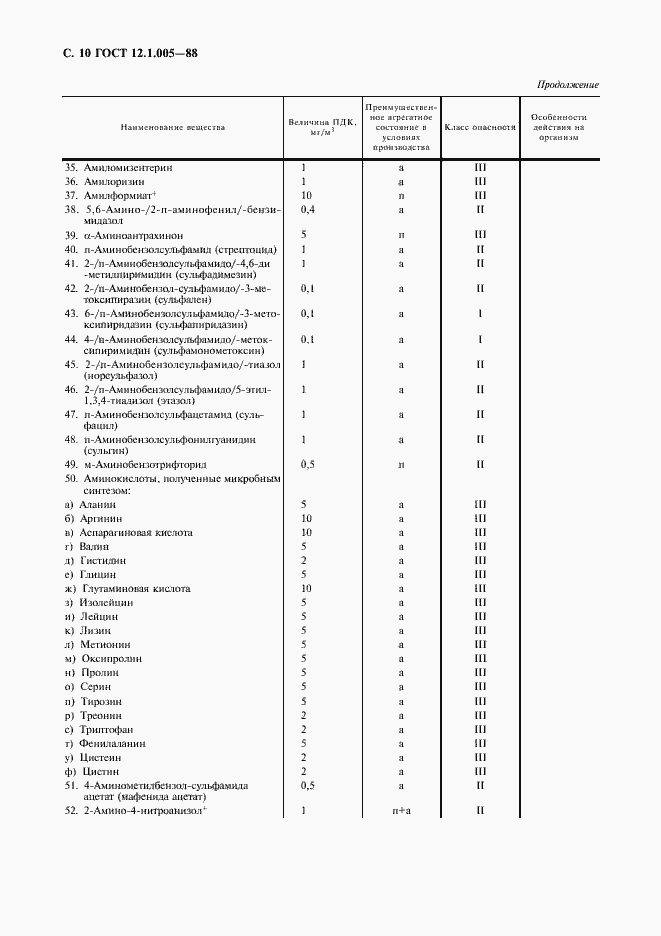 Страница 11 ГОСТ 12.1.005-88
