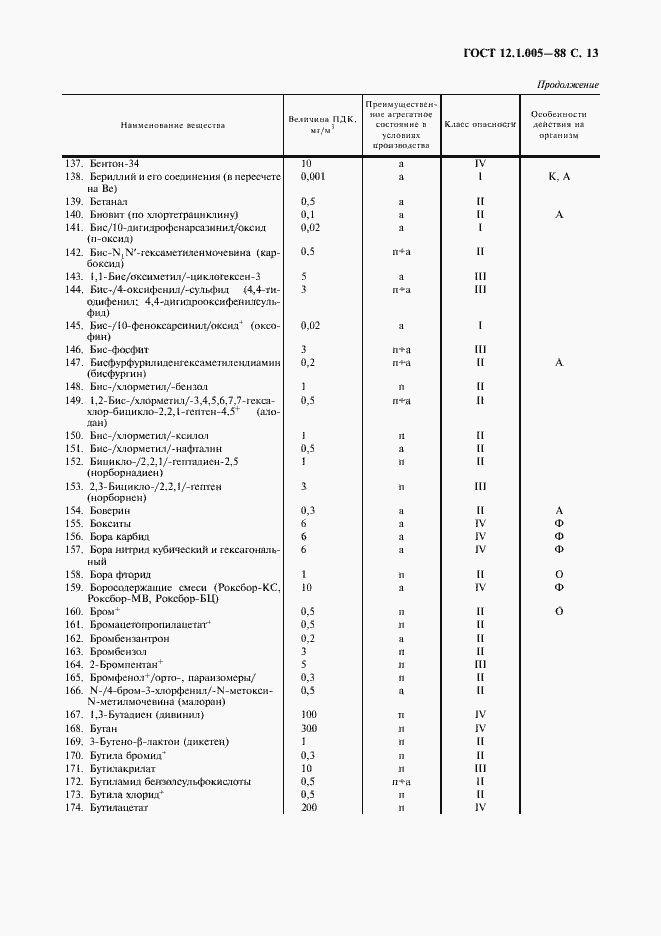 Страница 14 ГОСТ 12.1.005-88