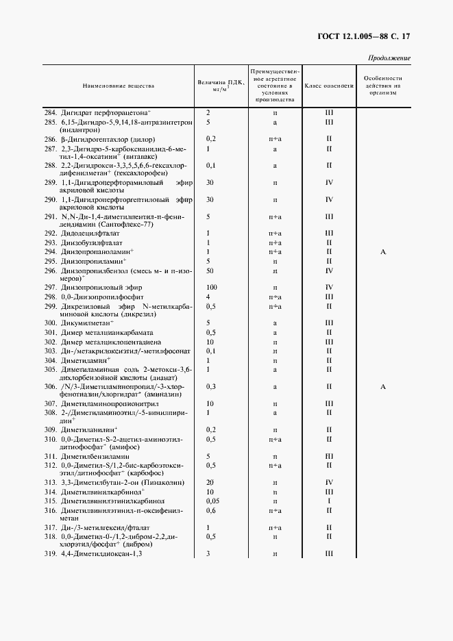 Страница 18 ГОСТ 12.1.005-88