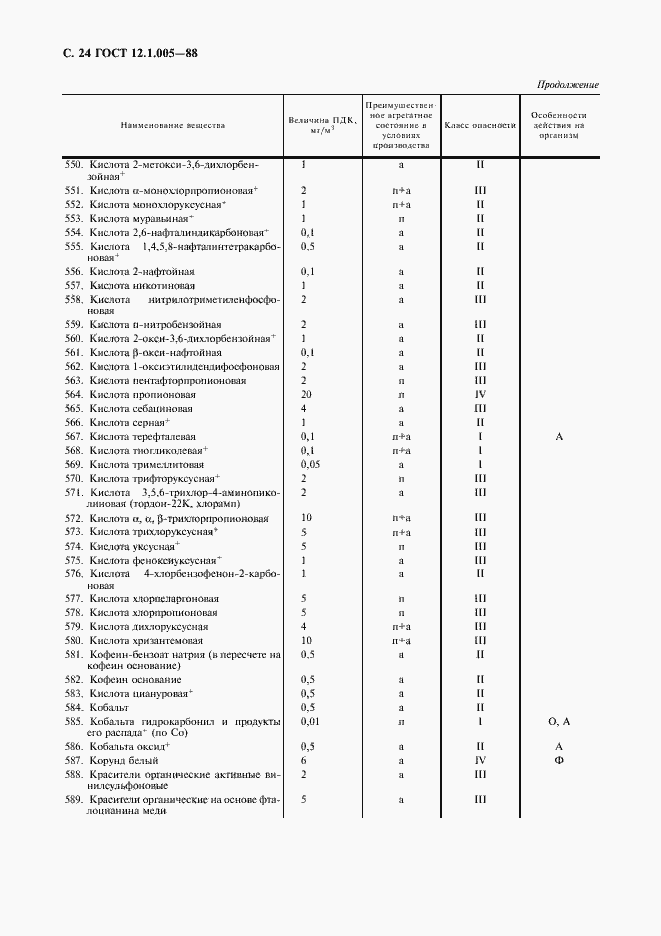 Страница 25 ГОСТ 12.1.005-88