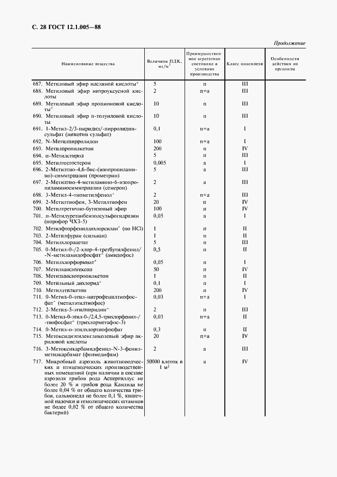 Страница 29 ГОСТ 12.1.005-88