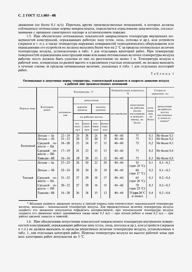 Страница 3 ГОСТ 12.1.005-88