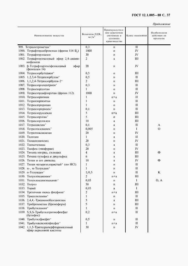Страница 38 ГОСТ 12.1.005-88