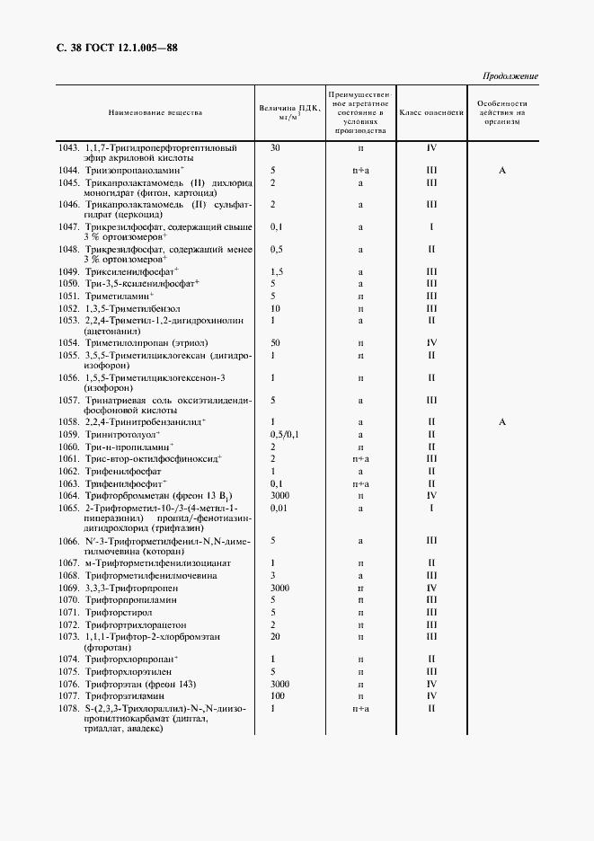 Страница 39 ГОСТ 12.1.005-88