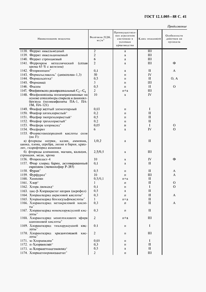 Страница 42 ГОСТ 12.1.005-88