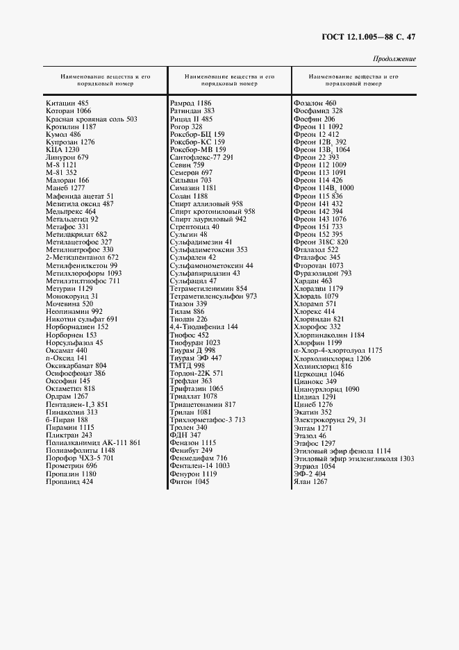 Страница 48 ГОСТ 12.1.005-88