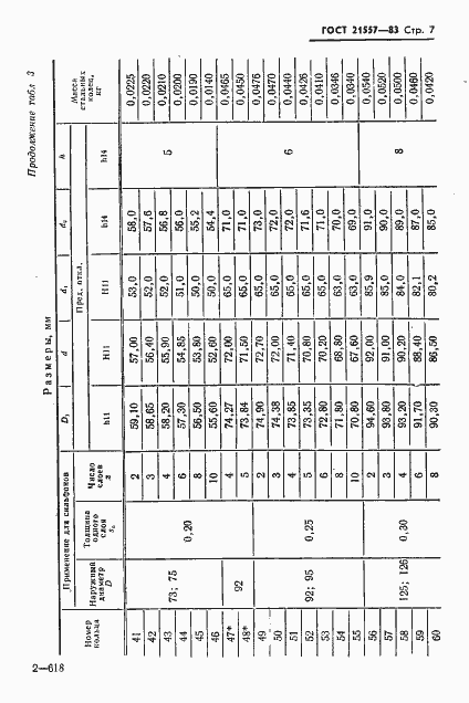 Страница 10 ГОСТ 21557-83
