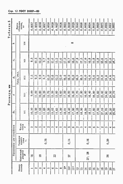 Страница 15 ГОСТ 21557-83
