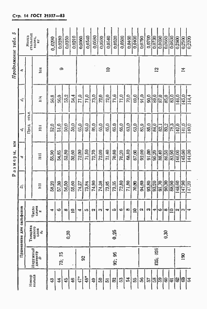 Страница 17 ГОСТ 21557-83