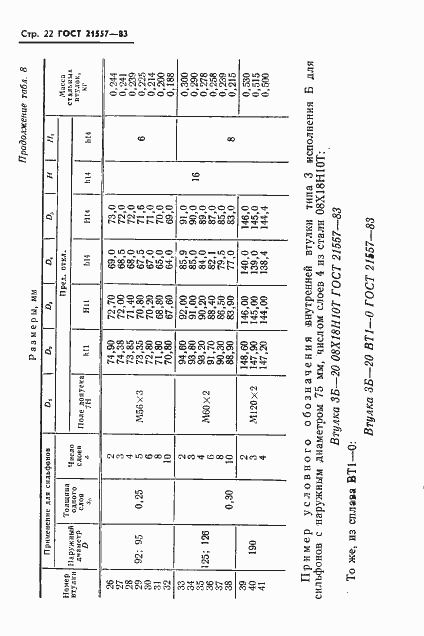 Страница 25 ГОСТ 21557-83