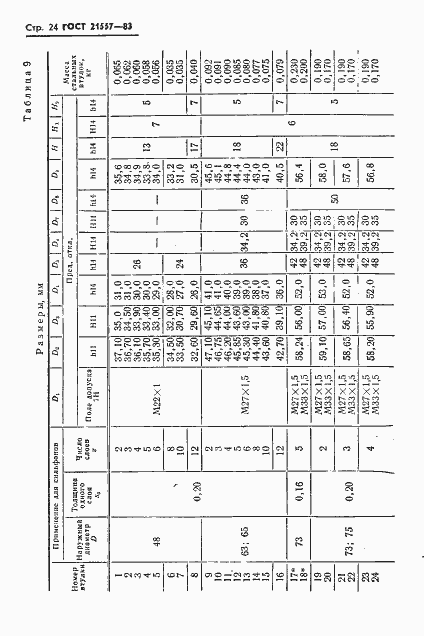 Страница 27 ГОСТ 21557-83