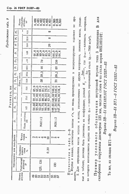 Страница 29 ГОСТ 21557-83