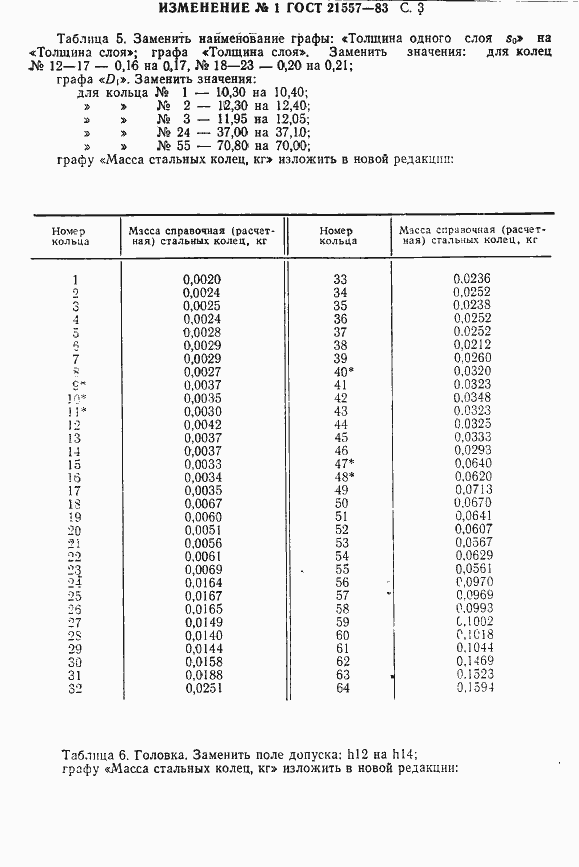 Страница 36 ГОСТ 21557-83