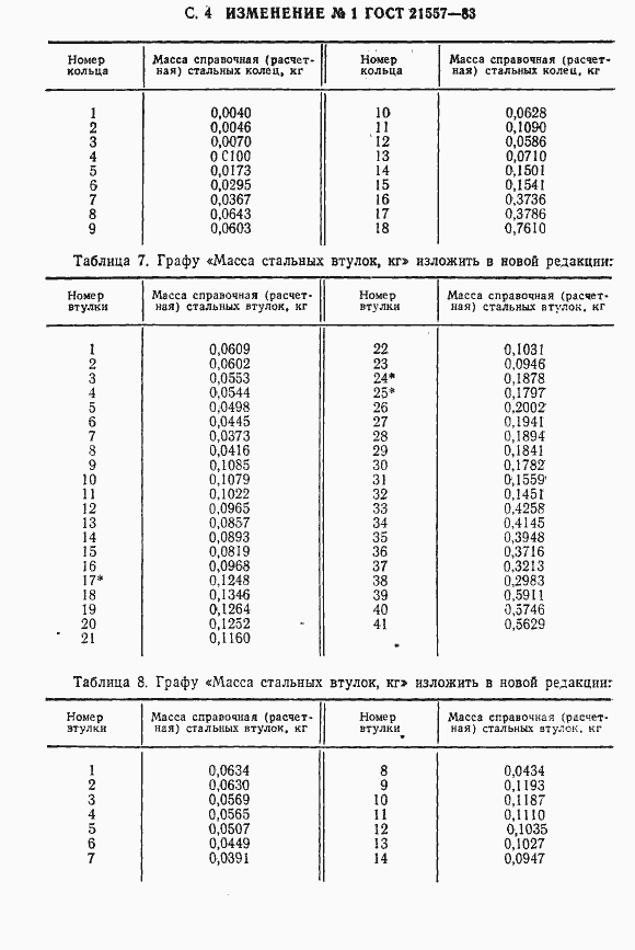 Страница 37 ГОСТ 21557-83