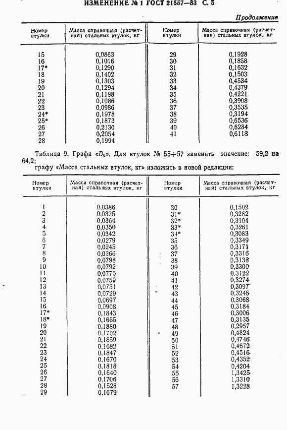 Страница 38 ГОСТ 21557-83