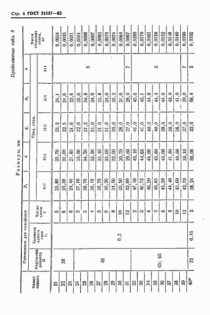 Страница 9 ГОСТ 21557-83