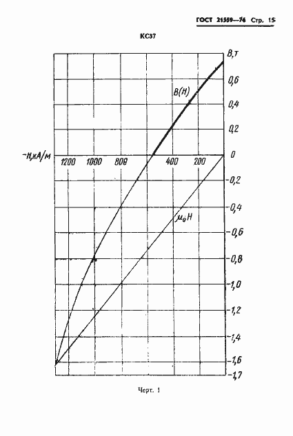 Страница 16 ГОСТ 21559-76