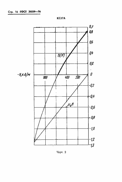 Страница 17 ГОСТ 21559-76