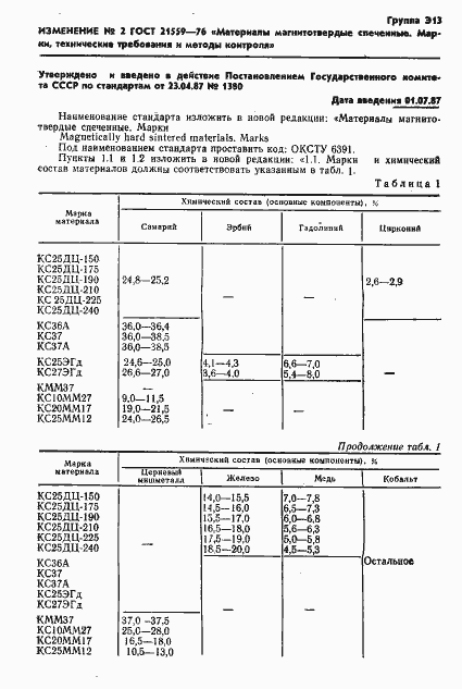 Страница 23 ГОСТ 21559-76