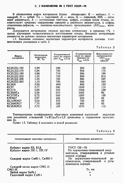 Страница 24 ГОСТ 21559-76