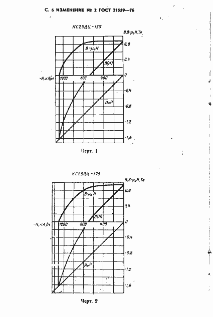 Страница 28 ГОСТ 21559-76