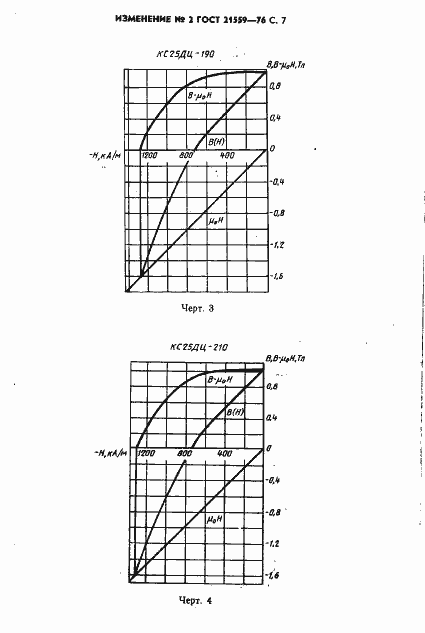 Страница 29 ГОСТ 21559-76
