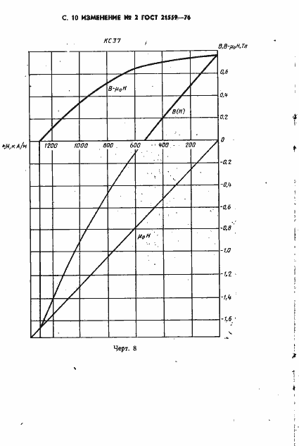 Страница 32 ГОСТ 21559-76