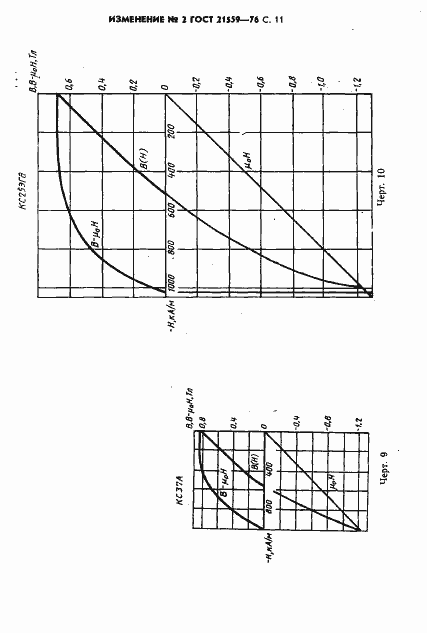 Страница 33 ГОСТ 21559-76