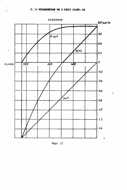 Страница 36 ГОСТ 21559-76