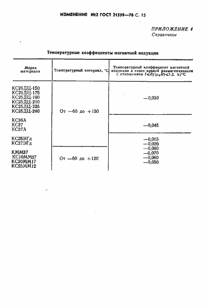 Страница 37 ГОСТ 21559-76
