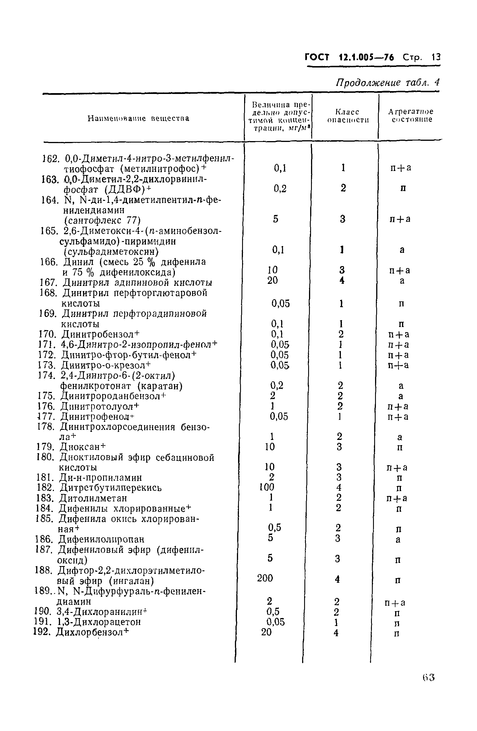Страница 13 ГОСТ 12.1.005-76