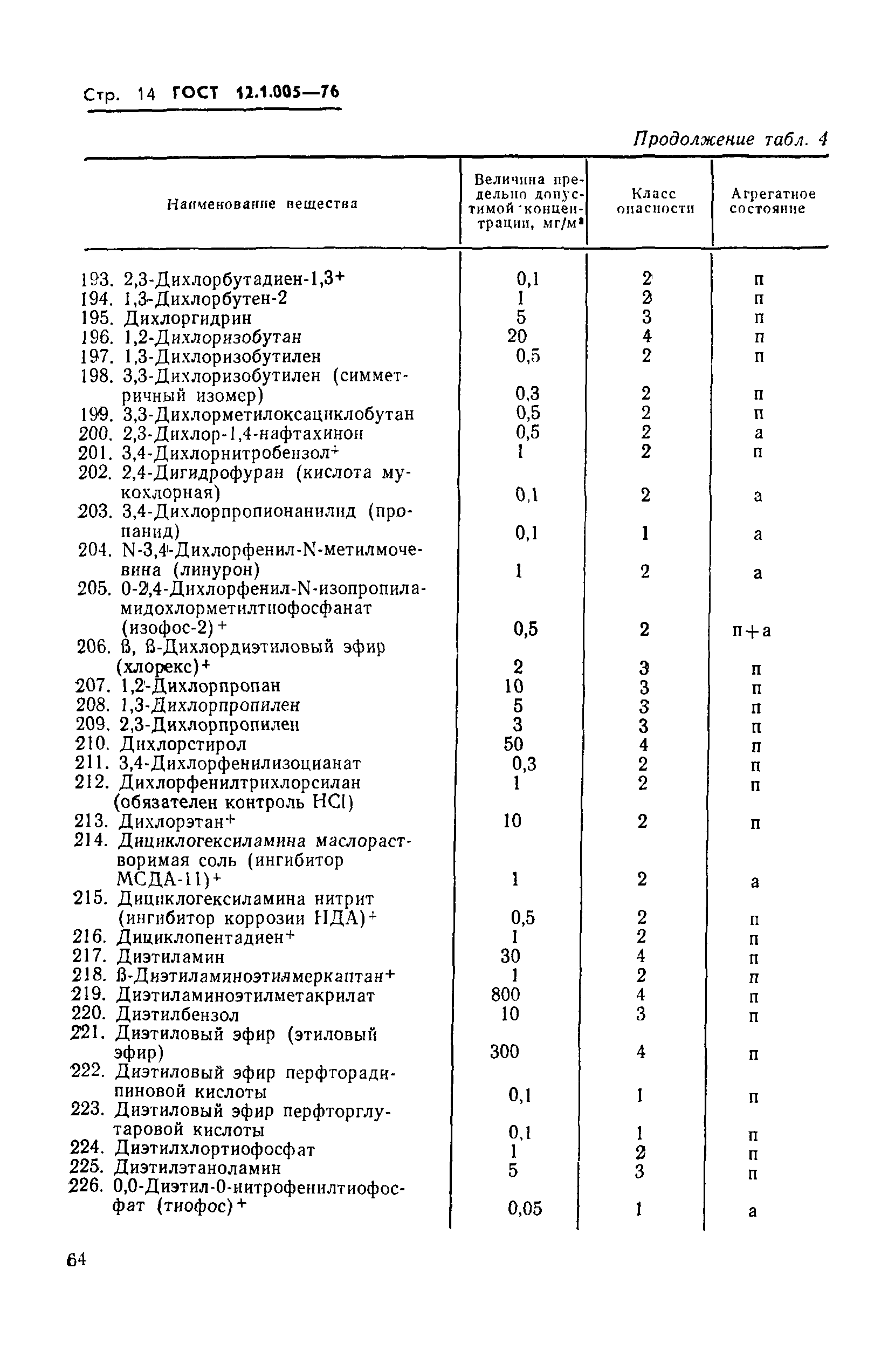 Страница 14 ГОСТ 12.1.005-76