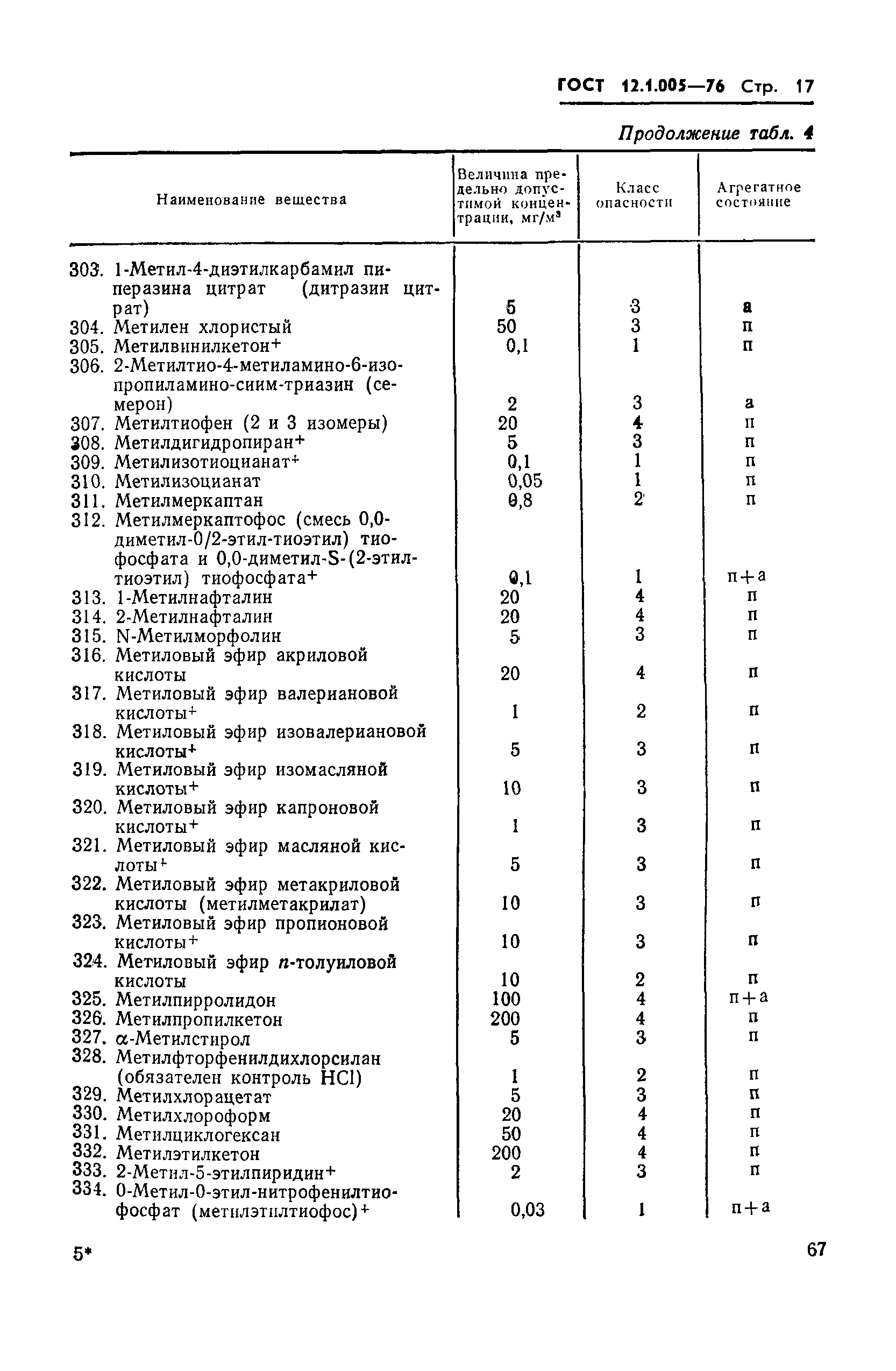 Страница 17 ГОСТ 12.1.005-76