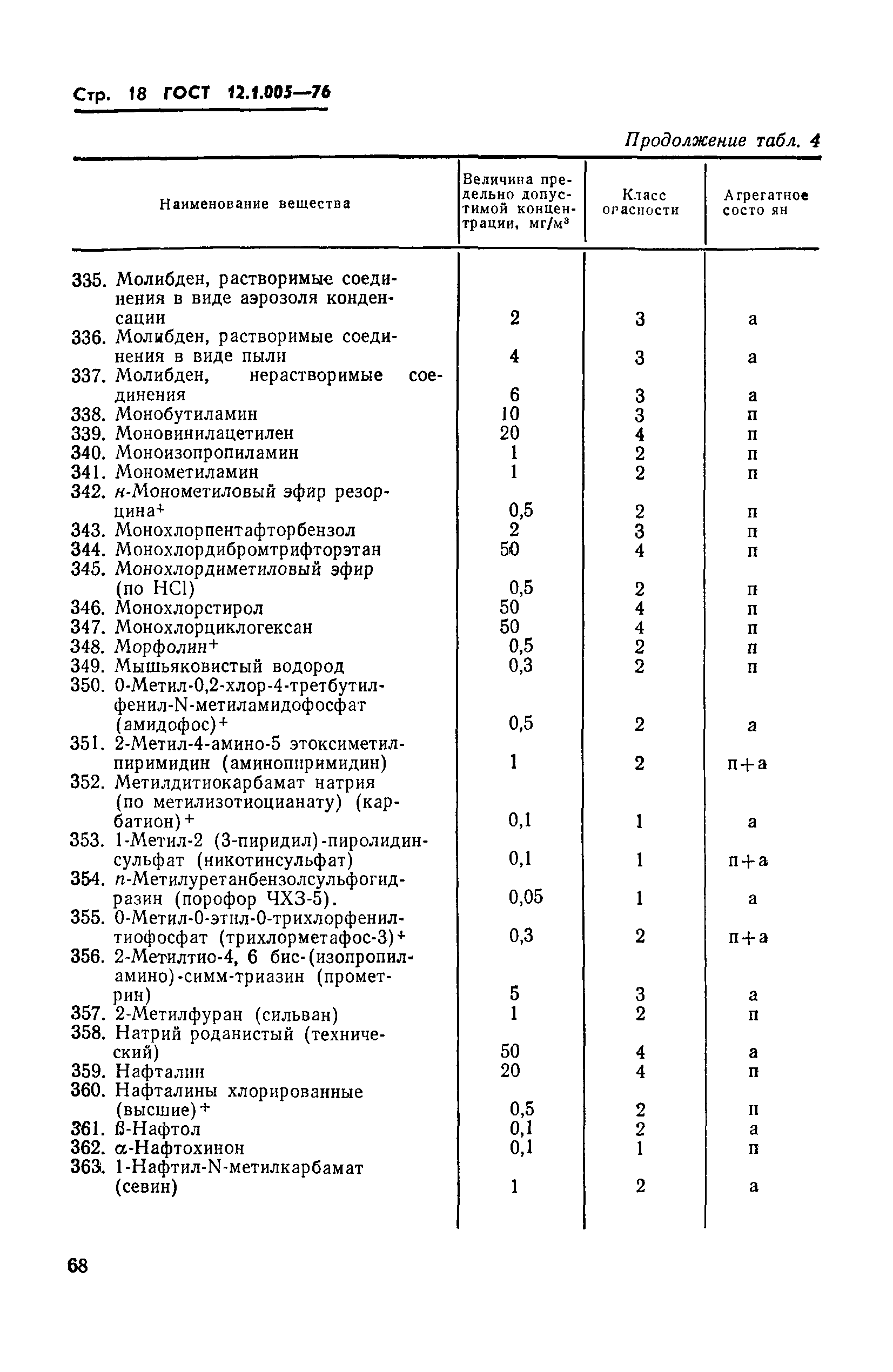 Страница 18 ГОСТ 12.1.005-76