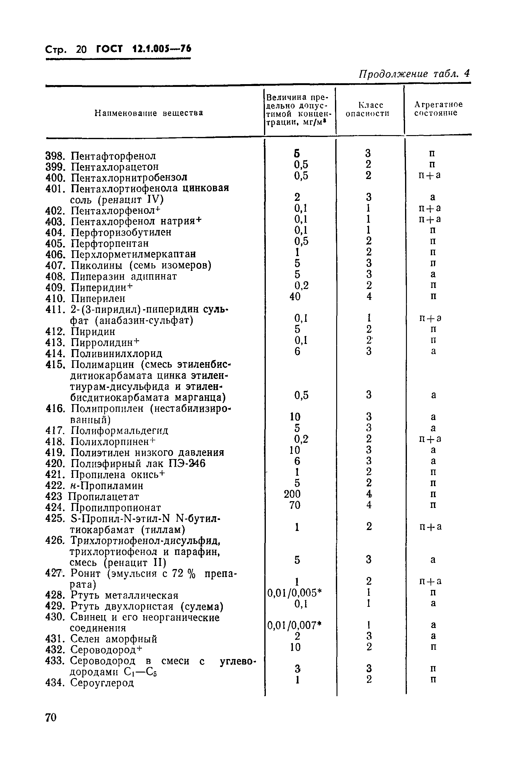 Страница 20 ГОСТ 12.1.005-76