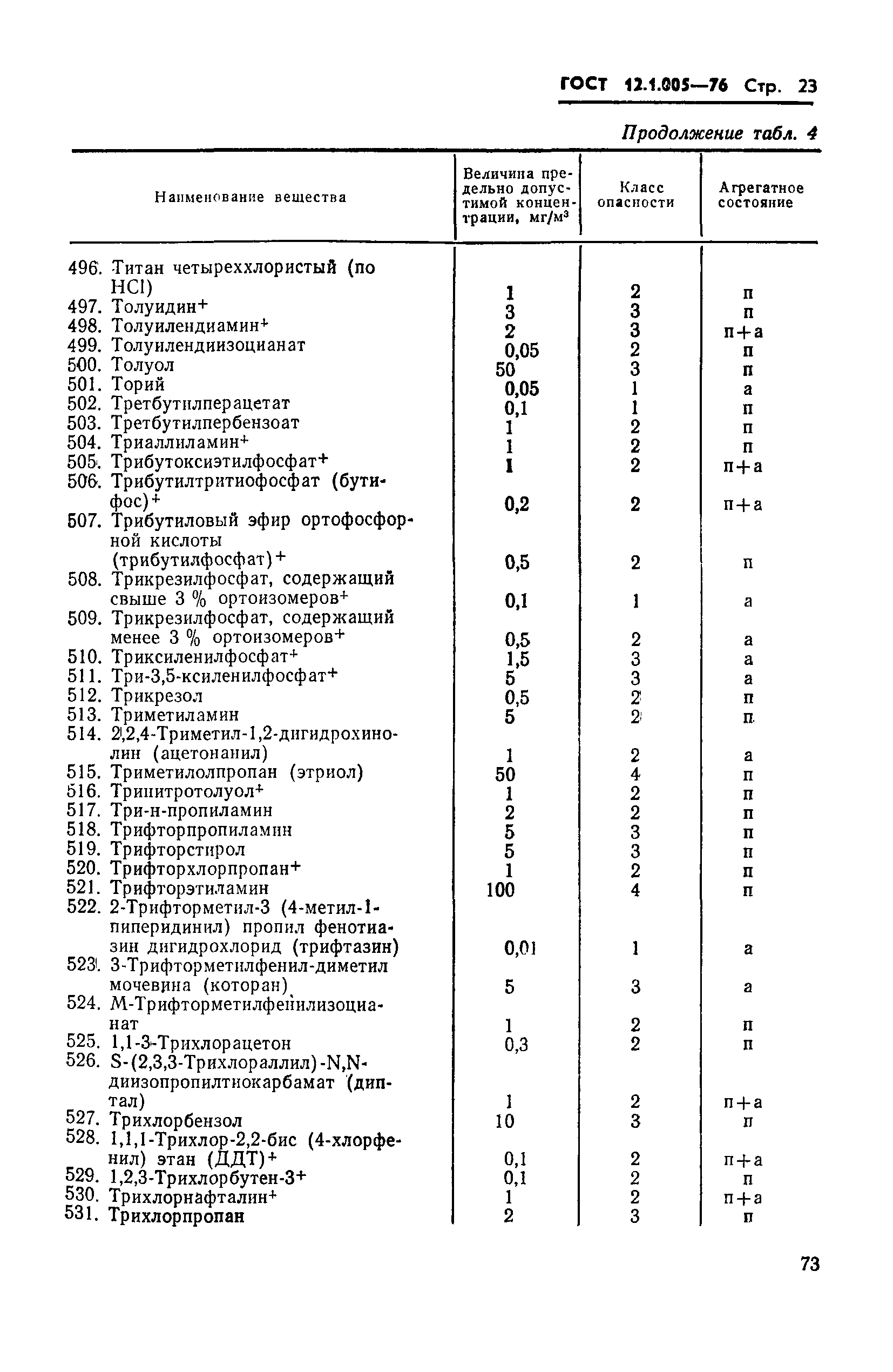 Страница 23 ГОСТ 12.1.005-76